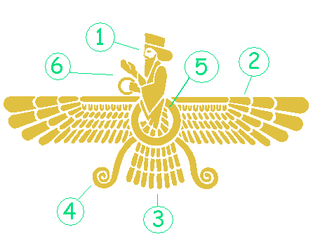 Ahura Mazda Symbol